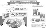 行业分析丨三大旅企整合打造生态圈 在线旅游市场迎来整合潮