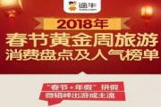 途牛《2018年春节黄金周旅游消费盘点及人气榜单》：微错峰出游比例高 海岛“泡”酒店成新时尚