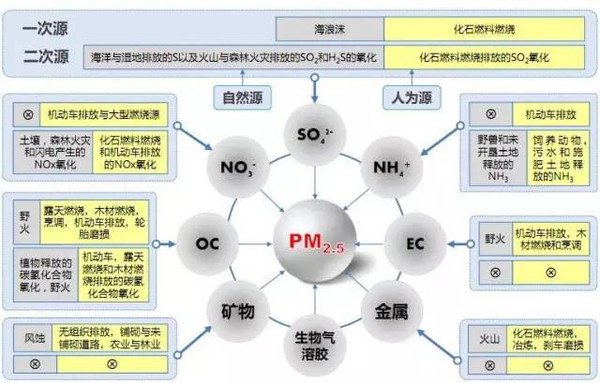 输美羊毛制品成分标签的标注