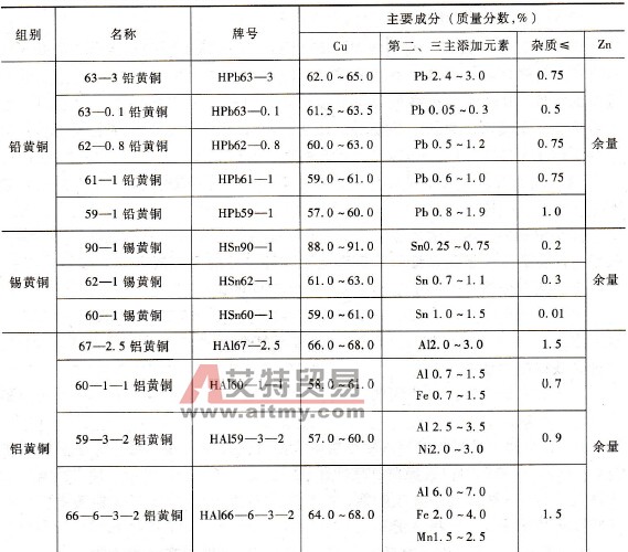 全血制品及常用输液制剂的成份与渗透量见表14-15.