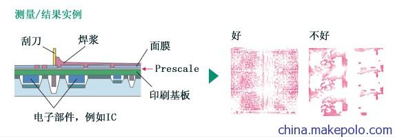 spi 压力感测纸/压敏纸