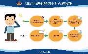 居住证、居住登记卡、身份证、户口…原来这些证件办起来这么方便了